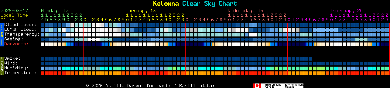 Current forecast for Kelowna Clear Sky Chart