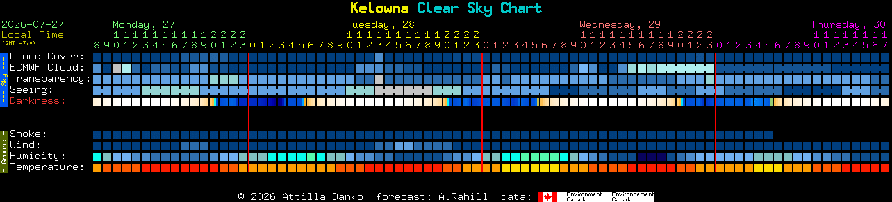 Current forecast for Kelowna Clear Sky Chart