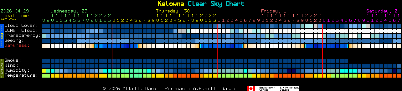 Current forecast for Kelowna Clear Sky Chart