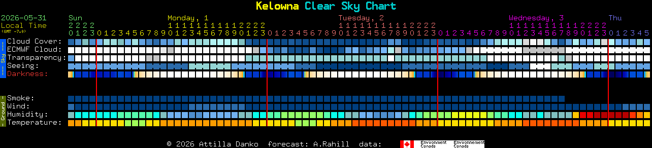 Current forecast for Kelowna Clear Sky Chart