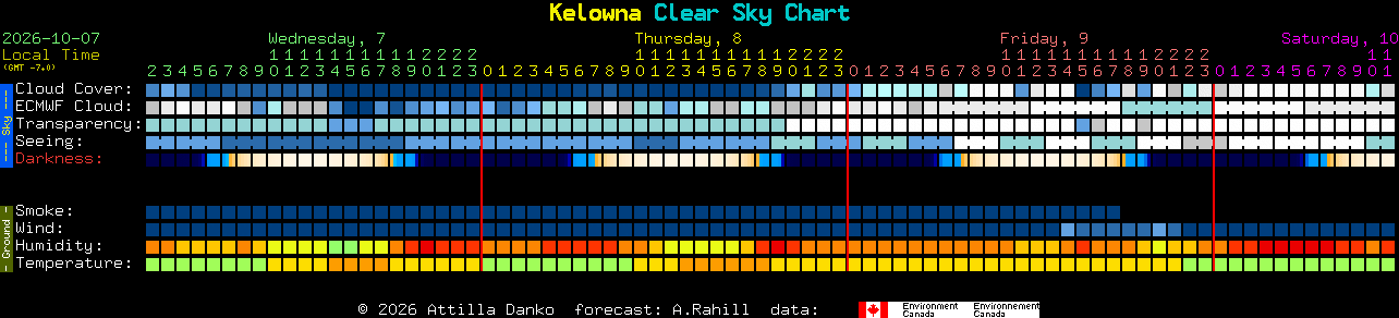 Current forecast for Kelowna Clear Sky Chart