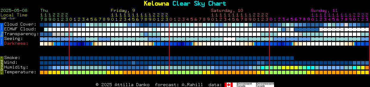 Current forecast for Kelowna Clear Sky Chart