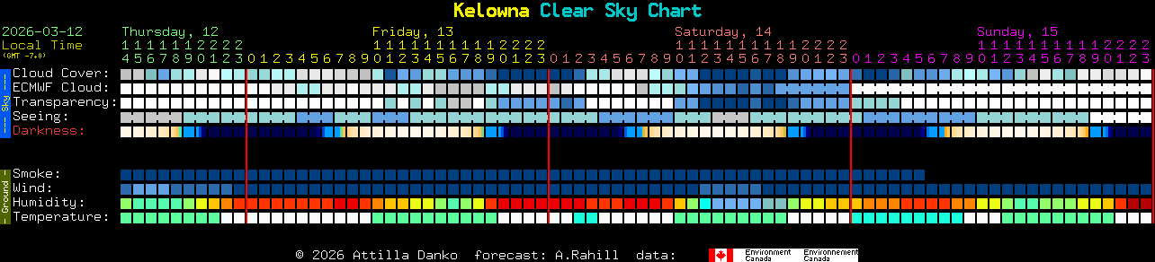 Current forecast for Kelowna Clear Sky Chart