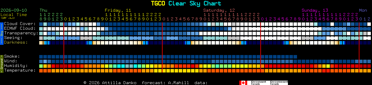 Current forecast for TGCO Clear Sky Chart