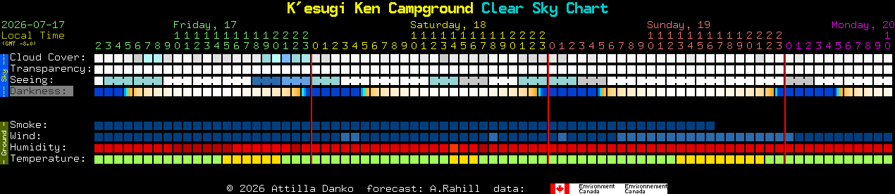 Current forecast for K'esugi Ken Campground Clear Sky Chart