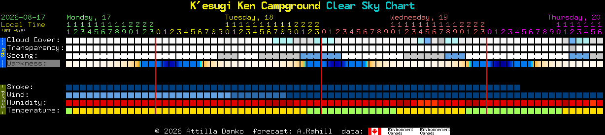 Current forecast for K'esugi Ken Campground Clear Sky Chart