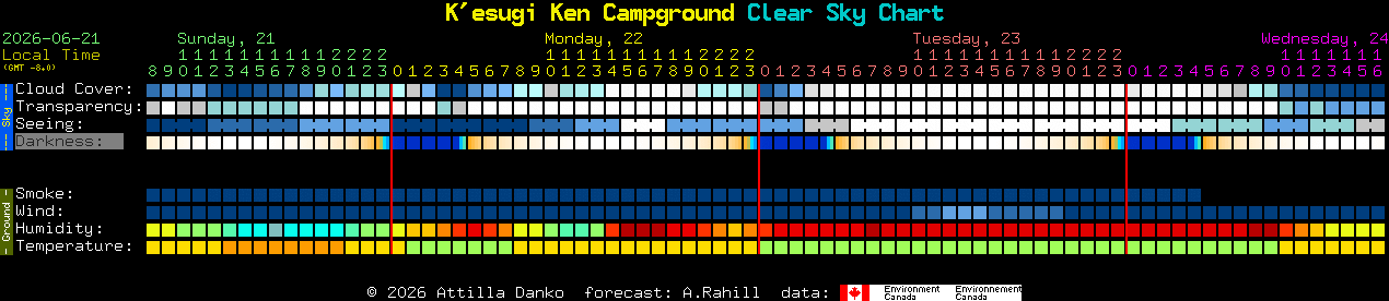 Current forecast for K'esugi Ken Campground Clear Sky Chart