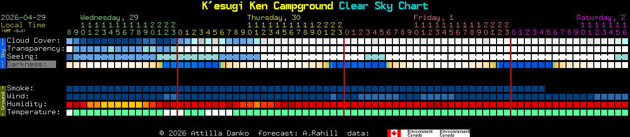 Current forecast for K'esugi Ken Campground Clear Sky Chart