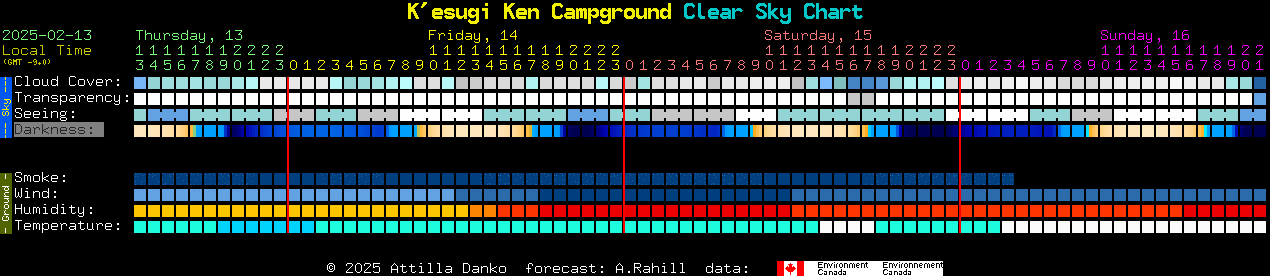 Current forecast for K'esugi Ken Campground Clear Sky Chart