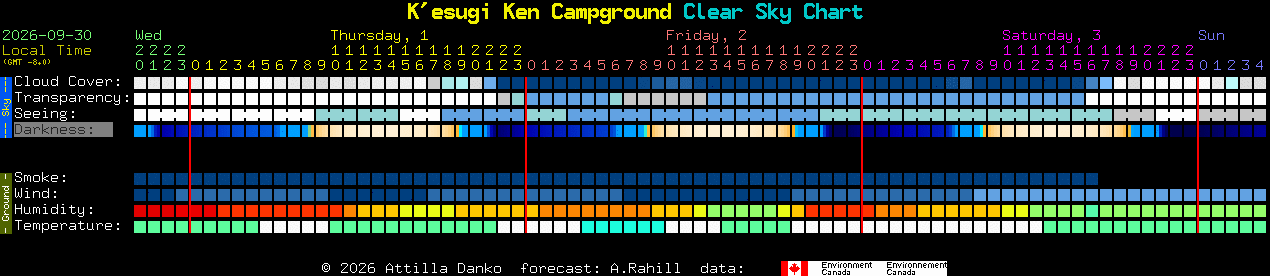 Current forecast for K'esugi Ken Campground Clear Sky Chart