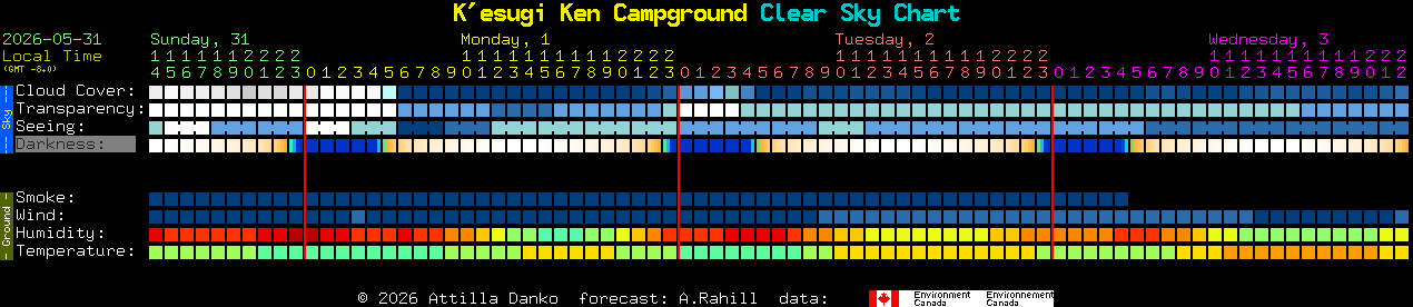 Current forecast for K'esugi Ken Campground Clear Sky Chart
