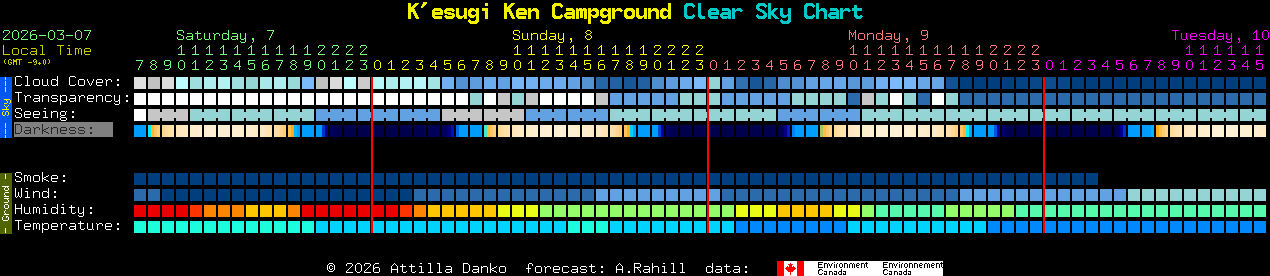 Current forecast for K'esugi Ken Campground Clear Sky Chart