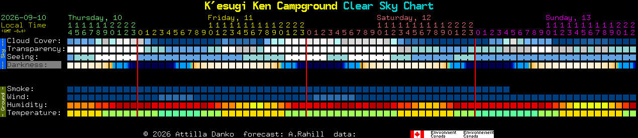 Current forecast for K'esugi Ken Campground Clear Sky Chart