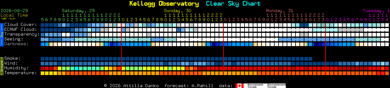 Current forecast for Kellogg Observatory Clear Sky Chart