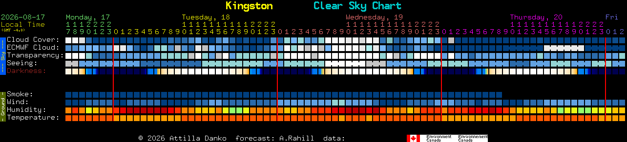 Current forecast for Kingston Clear Sky Chart