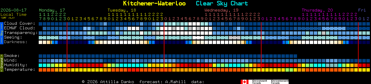 Current forecast for Kitchener-Waterloo Clear Sky Chart