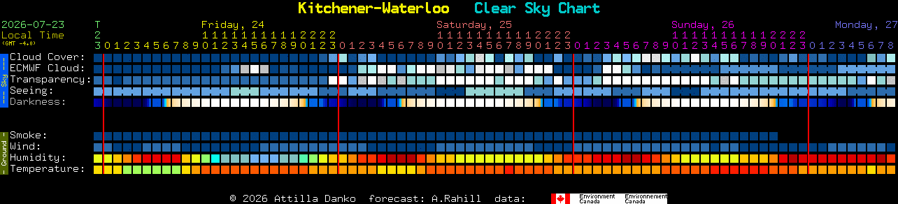 Current forecast for Kitchener-Waterloo Clear Sky Chart