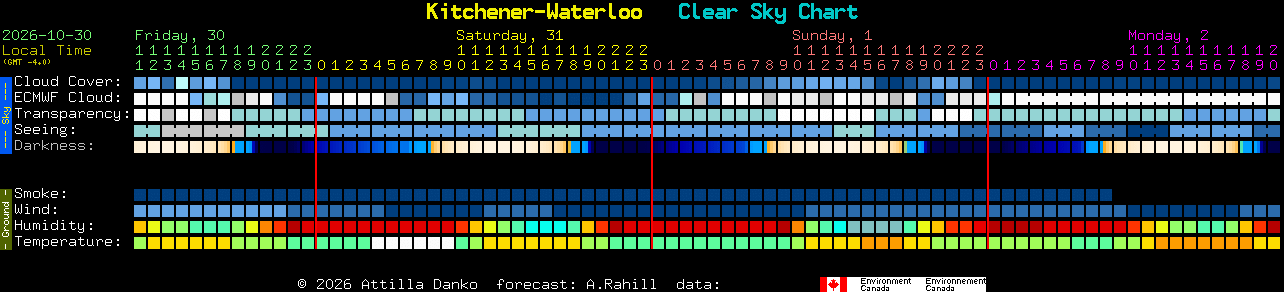 Current forecast for Kitchener-Waterloo Clear Sky Chart