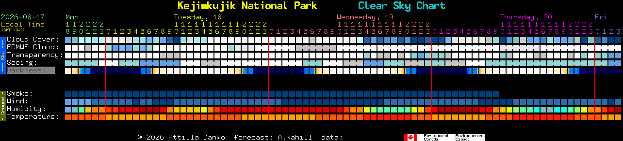Current forecast for Kejimkujik National Park Clear Sky Chart