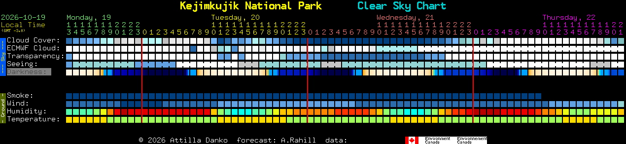 Current forecast for Kejimkujik National Park Clear Sky Chart