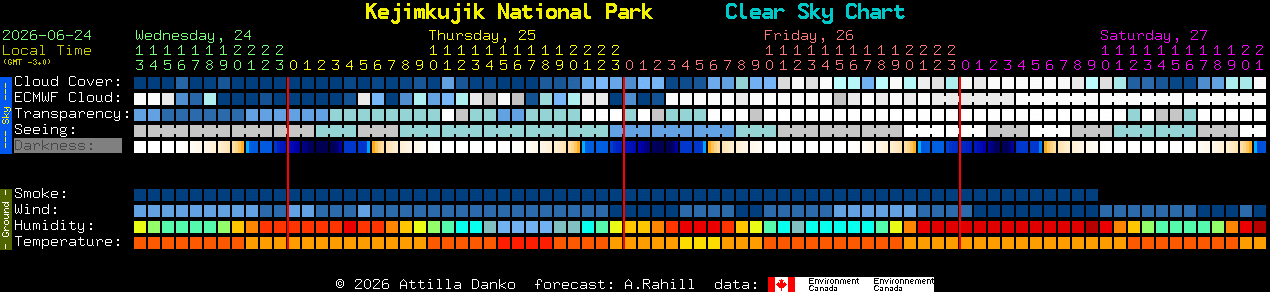 Current forecast for Kejimkujik National Park Clear Sky Chart