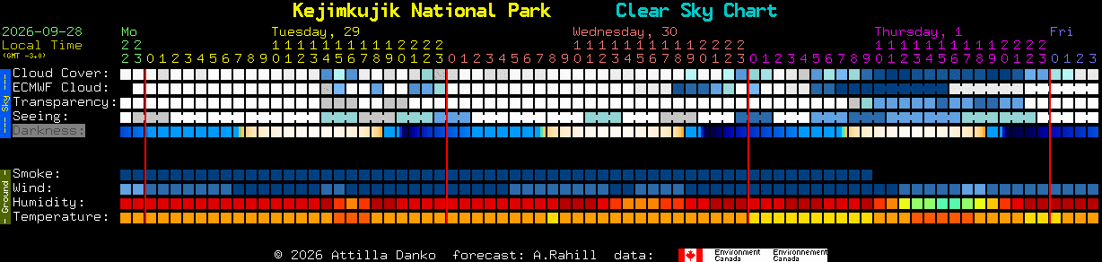 Current forecast for Kejimkujik National Park Clear Sky Chart