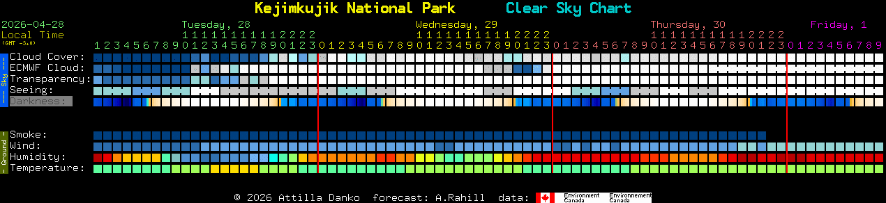 Current forecast for Kejimkujik National Park Clear Sky Chart