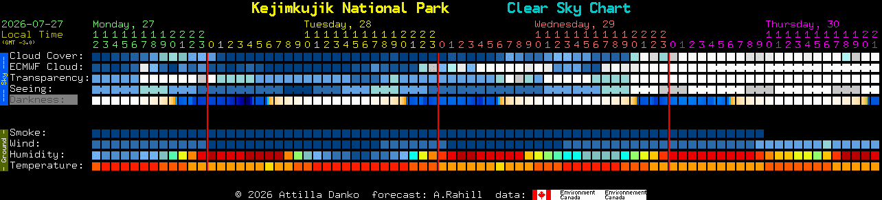 Current forecast for Kejimkujik National Park Clear Sky Chart