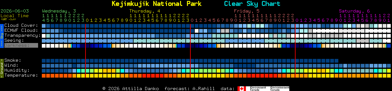 Current forecast for Kejimkujik National Park Clear Sky Chart