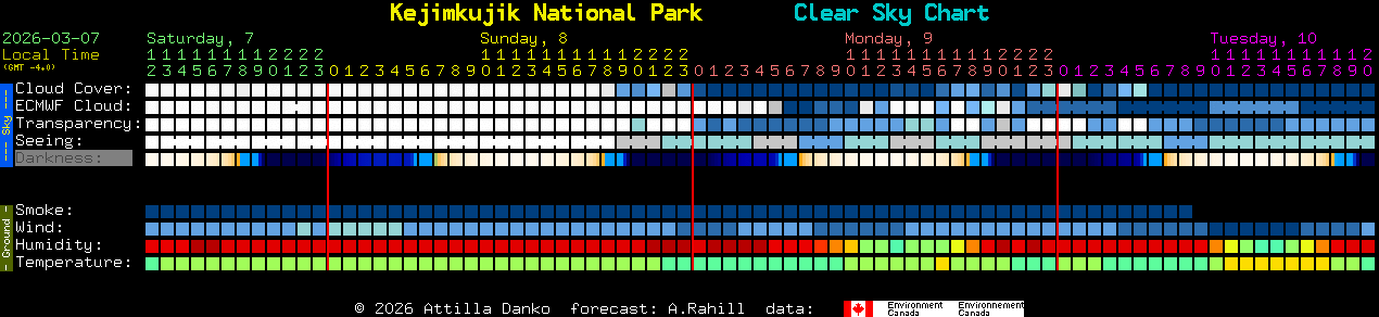 Current forecast for Kejimkujik National Park Clear Sky Chart