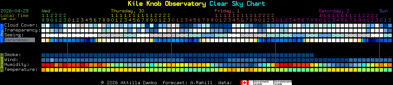 Current forecast for Kile Knob Observatory Clear Sky Chart