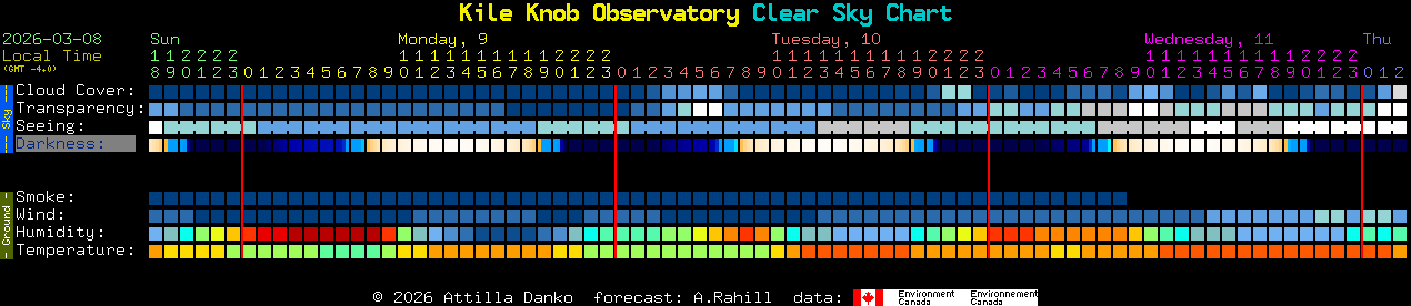Current forecast for Kile Knob Observatory Clear Sky Chart
