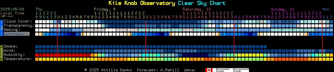 Current forecast for Kile Knob Observatory Clear Sky Chart
