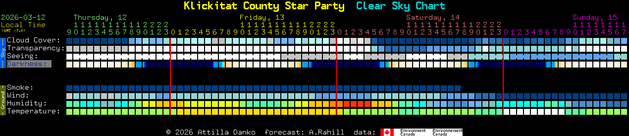Current forecast for Klickitat County Star Party Clear Sky Chart