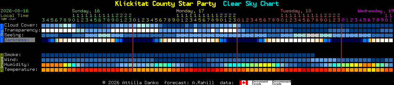 Current forecast for Klickitat County Star Party Clear Sky Chart