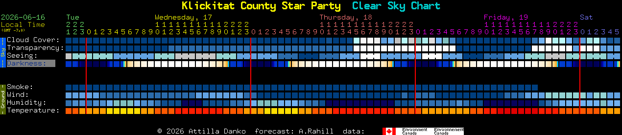 Current forecast for Klickitat County Star Party Clear Sky Chart