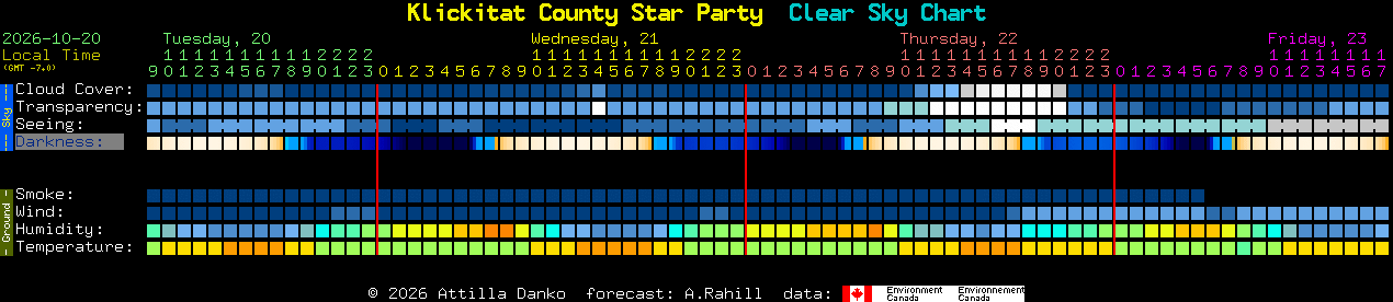 Current forecast for Klickitat County Star Party Clear Sky Chart