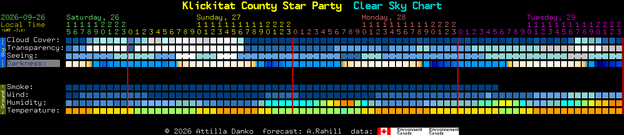 Current forecast for Klickitat County Star Party Clear Sky Chart