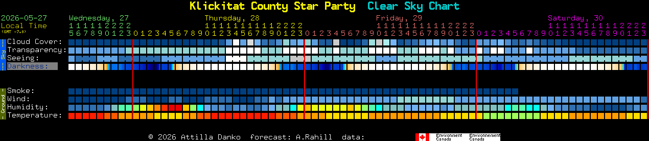 Current forecast for Klickitat County Star Party Clear Sky Chart