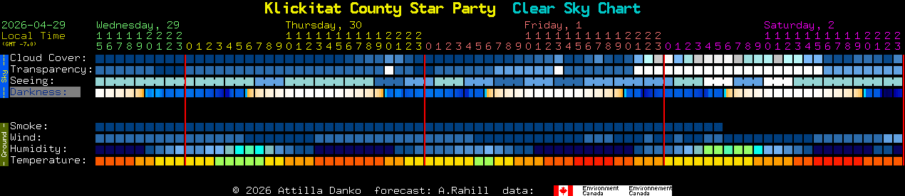 Current forecast for Klickitat County Star Party Clear Sky Chart