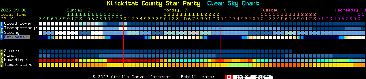 Current forecast for Klickitat County Star Party Clear Sky Chart