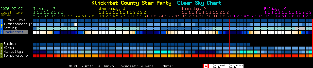 Current forecast for Klickitat County Star Party Clear Sky Chart