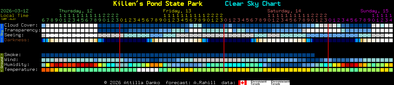 Current forecast for Killen's Pond State Park Clear Sky Chart