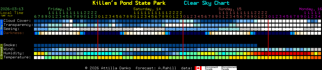Current forecast for Killen's Pond State Park Clear Sky Chart