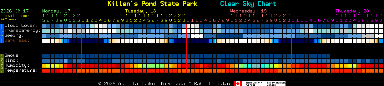 Current forecast for Killen's Pond State Park Clear Sky Chart