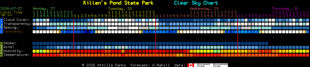 Current forecast for Killen's Pond State Park Clear Sky Chart