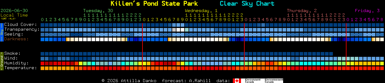 Current forecast for Killen's Pond State Park Clear Sky Chart