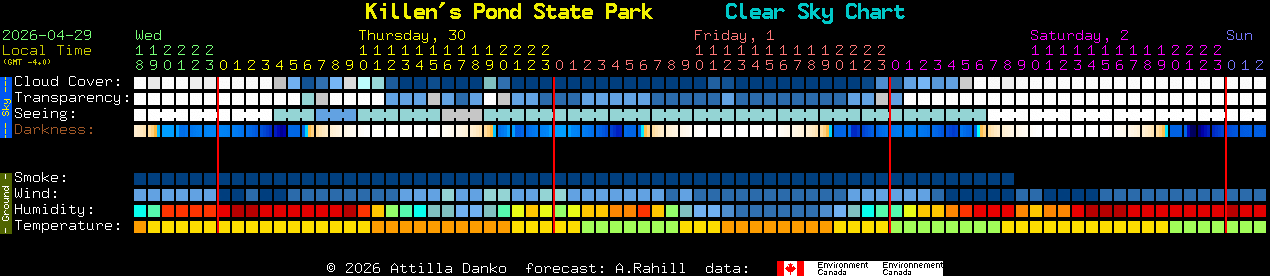 Current forecast for Killen's Pond State Park Clear Sky Chart