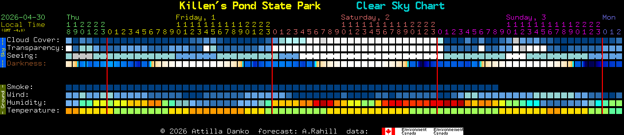 Current forecast for Killen's Pond State Park Clear Sky Chart