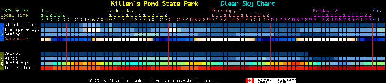 Current forecast for Killen's Pond State Park Clear Sky Chart